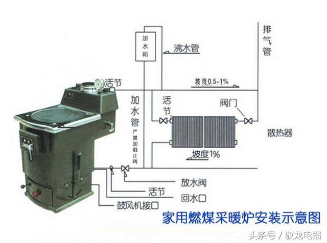 采暖爐如何正確安裝排氣閥門(mén)圖片