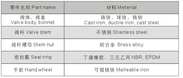 淮安地下管網彈性座封閘閥零件圖